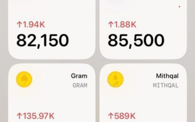 تحلیل قیمت دلار و تاثیر آن بر بازار چوب و دکوراسیون و زندگی ایرانیان